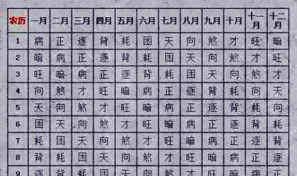《三世书》:前世·今世·后世,三世之命历