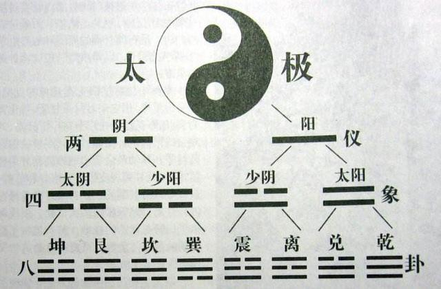 三爻卦的结构——理解《周易》古经内容的重要基础|_新浪新闻