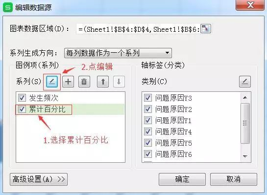 帕累托图(排列图)EXCEL制作教程|_新浪新闻