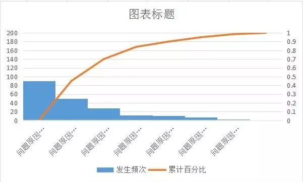 帕累托图(排列图)EXCEL制作教程|_新浪新闻