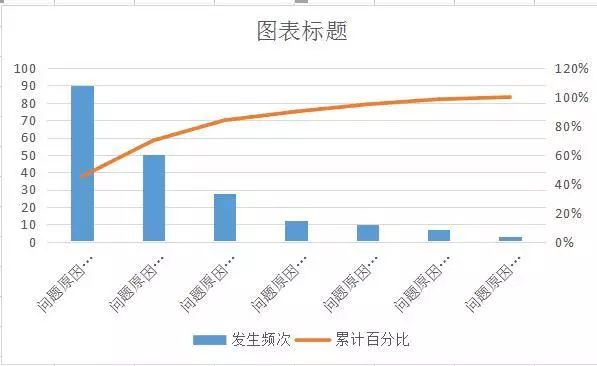 帕累托图(排列图)EXCEL制作教程|_新浪新闻