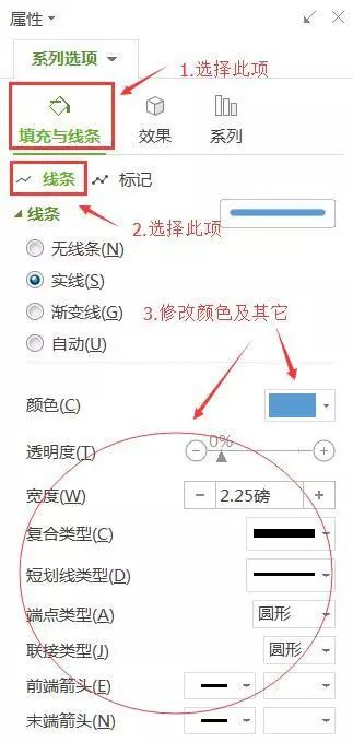 帕累托图(排列图)EXCEL制作教程|_新浪新闻