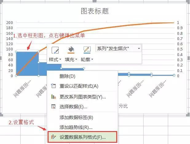 帕累托图(排列图)EXCEL制作教程|_新浪新闻