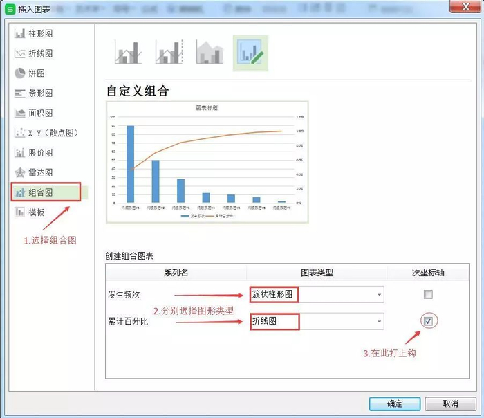 帕累托图(排列图)EXCEL制作教程|_新浪新闻