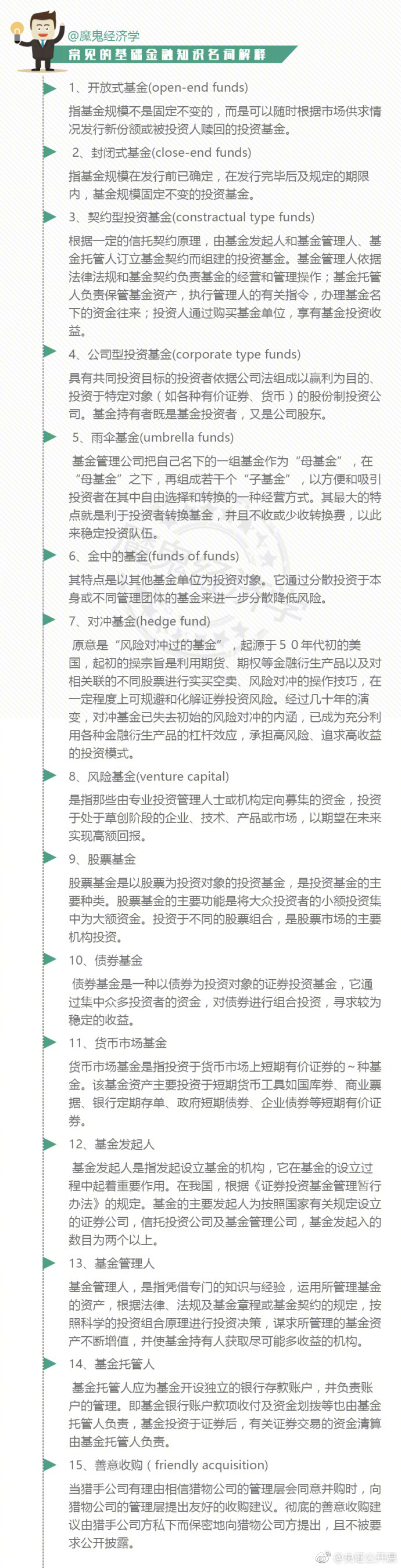 常见的金融术语：141个基础金融知识名词解释_财经头条