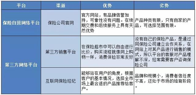 保险比价平台