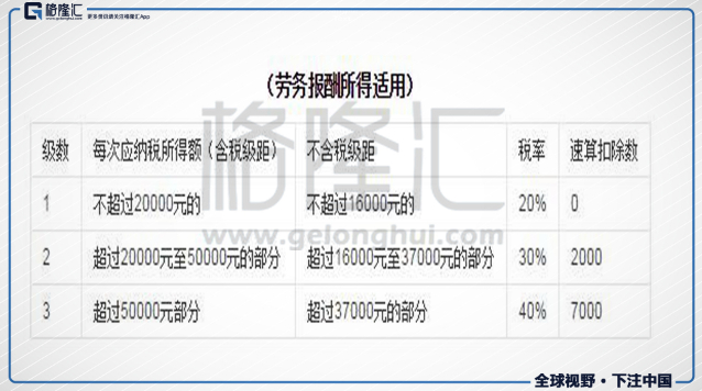 据小崔给的合同资料，冰冰所获的收入应该是劳务报酬所得。