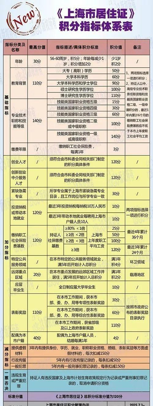 北京落户政策更新解读：为人才筑梦添砖加瓦