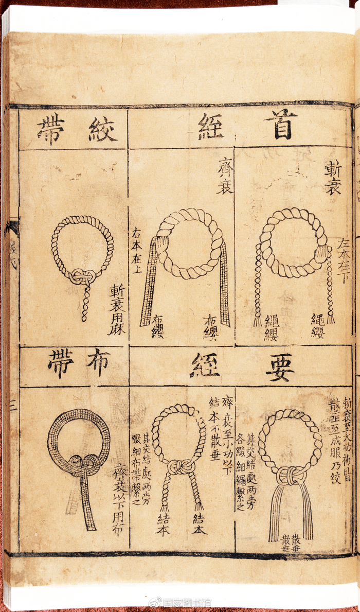 馆藏品鉴丨元刻本《五服图解》