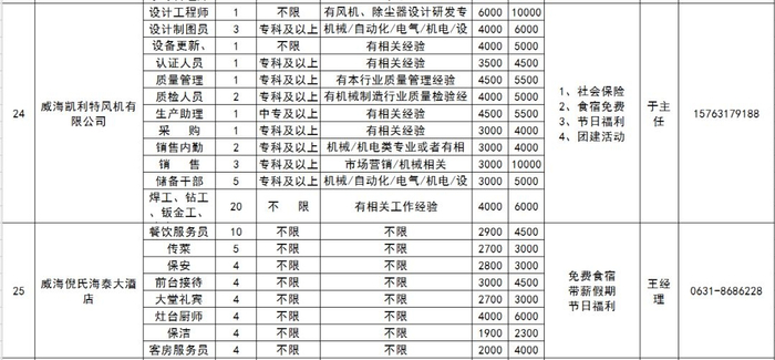 机电行业动态：威海的现代化制造业风向标