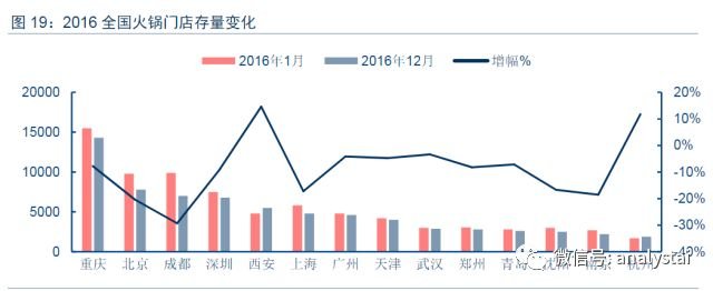 数据来源：Analyst.ai