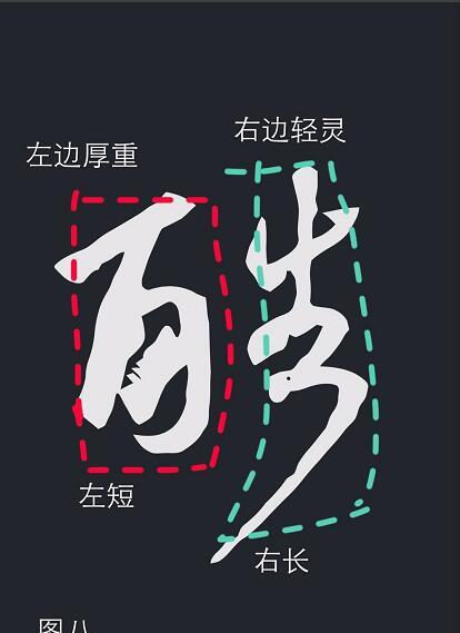析《王羲之》“心、雖、酷、甚”四字笔法字法