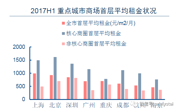 数据来源：Analyst.ai