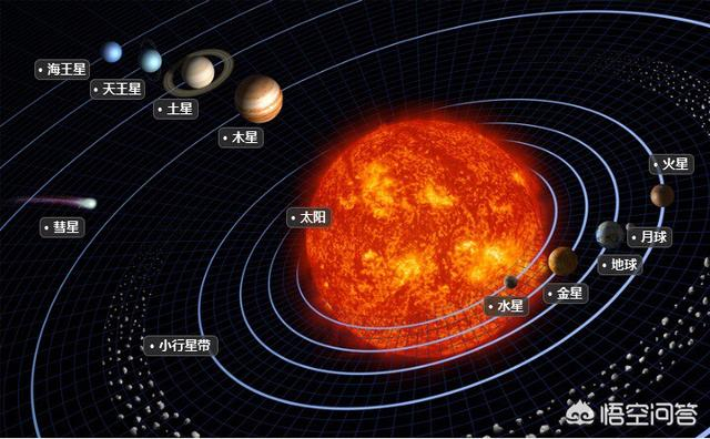 在太阳系八大行星地表上看太阳分别是多大?为什么?|地球|金星|水星|大行星|太阳系_新浪新闻