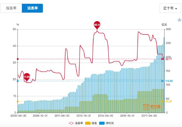 派息是什么意思(上市公司怎么分红)