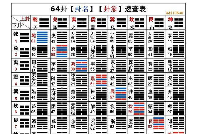 易学常识六：八卦与64卦|_新浪新闻