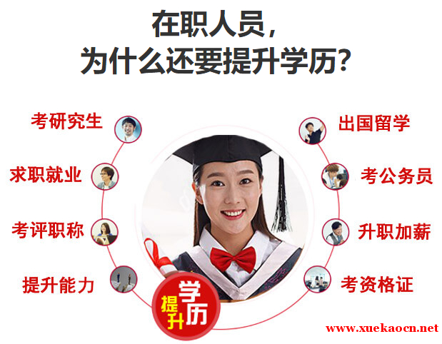 寻找最合适的教育咨询机构