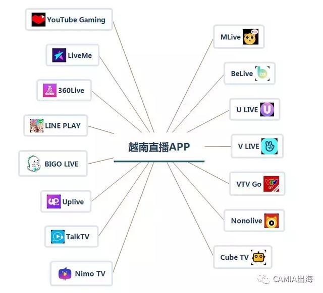 越南直播ip_越南直播间_越南直播的软件