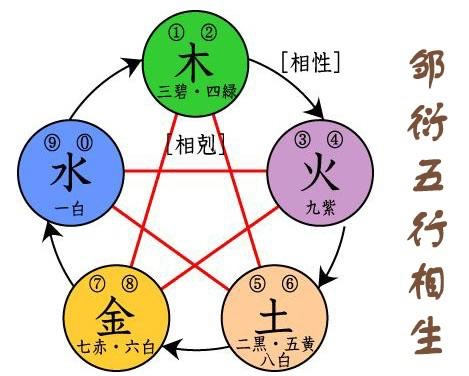 五德终始说:古代中国最重要的神秘学说,奉天承运说的就是它