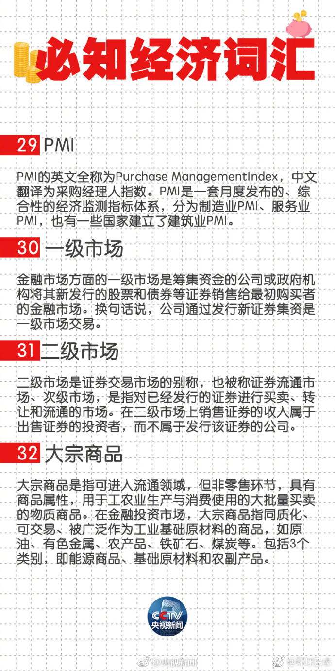 转存！36个基础经济词汇解释|天使投资|头寸|路演