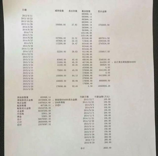 ▲周与肖之间的“对账单”