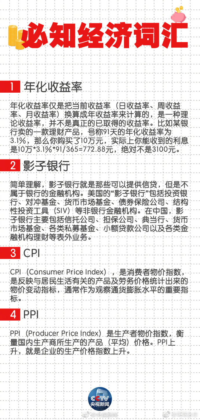 转存！36个基础经济词汇解释|天使投资|头寸|路演