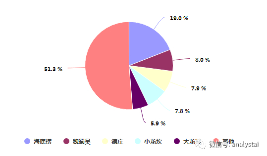 数据来源：Analyst.ai
