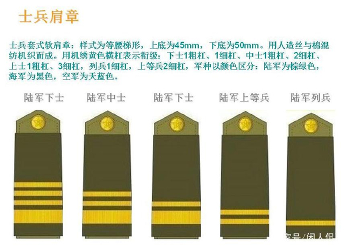 改革开放的第一套,建国后第二套军衔——解放军88式军衔!|空军|军衔|肩章|军士长|士官_新浪新闻