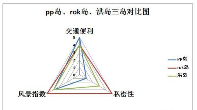 只有2%夠特別的人會選擇泰國這個小眾目的地