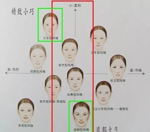 你的长相适合什么风格?还需看看量感——颜值悄悄上升的秘诀