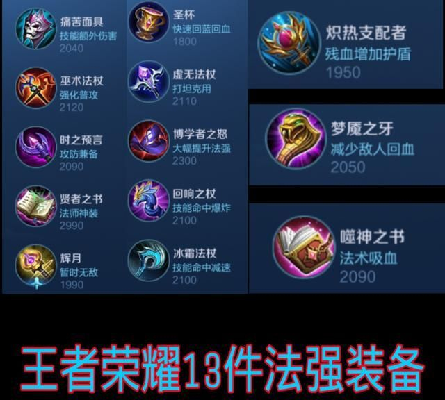 王者荣耀:如何快速学会自己出装,“万能公式”教学,一眼秒记