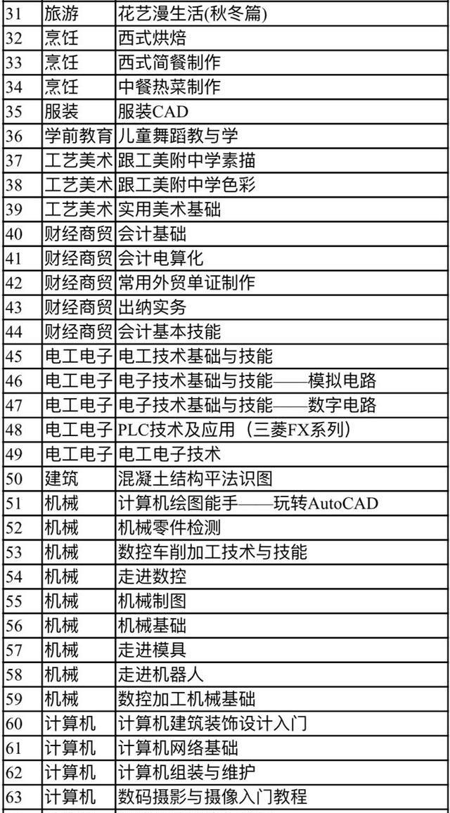 中职｜免费提供中等职业教育在线课程教学服务