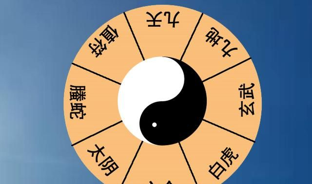最新整理奇门遁甲中最重要的五个盘,奇门的四层要素|八卦_新浪新闻