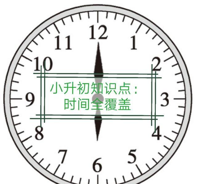 小升初数学总复习一：最全时间知识点全覆盖（三四年级同样适用）