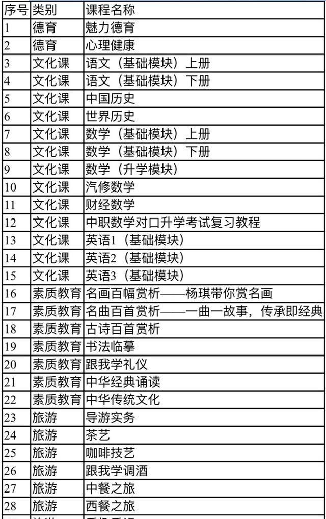 中职｜免费提供中等职业教育在线课程教学服务