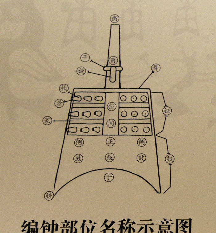 古代用于宫廷和盛大活动的编钟和编磬,到底是什么东西?|博物馆|邯郸|音调|胜利|钟体_新浪新闻