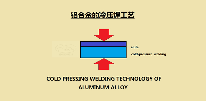 铝合金的冷压焊工艺