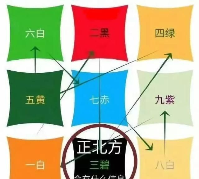 2020年九宫飞星风水布局,教你趋吉避凶旺财旺运!