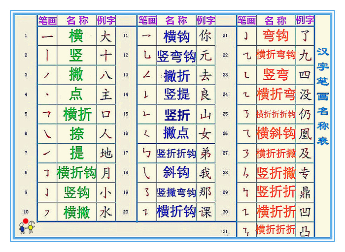 正确的汉字书写笔顺,你写对了吗?|笔顺|笔画|弯钩|写字|汉字书写_新浪新闻