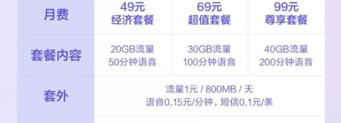 小米5G流量卡究竟有何独特之处？  第1张