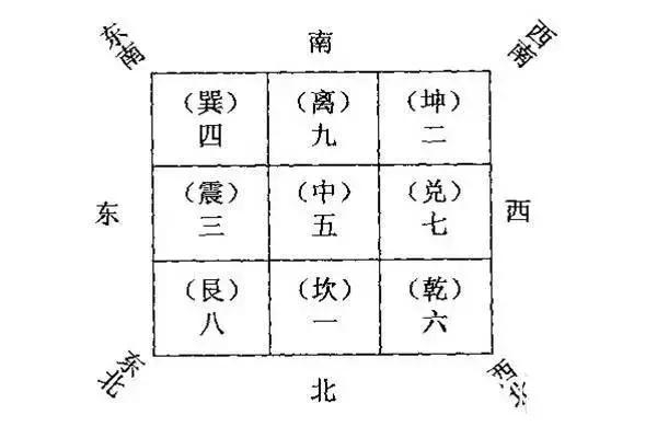 每天学奇门《第一讲教你了解奇门遁甲的64个参数》|参数|奇门遁甲|地支_新浪新闻