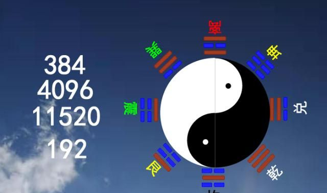 重新梳理《易经》64卦隐藏的数字关系,发现新的规律|乾卦|易经|组合_新浪新闻