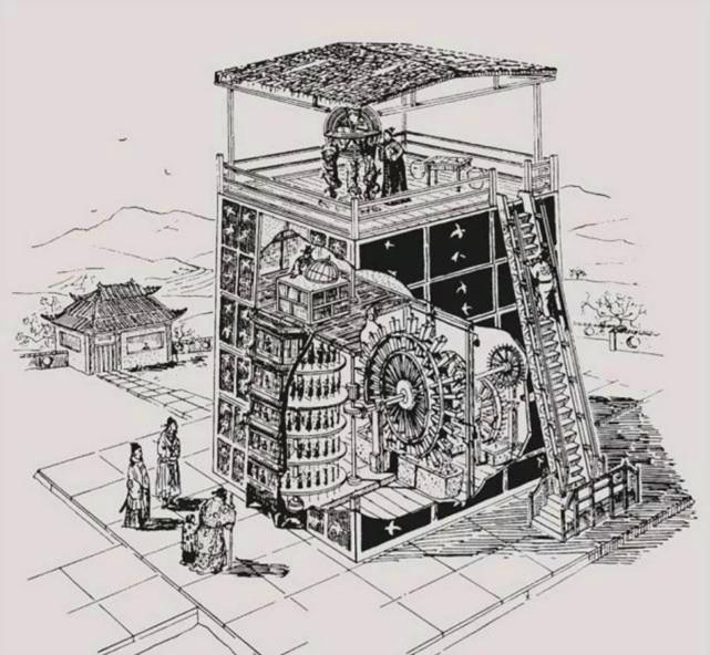 古代人没有手表,他们每天工作生活中是怎样来计时的?
