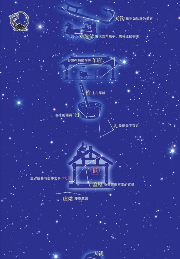 夜空中的帝国-中国古代星官之危宿