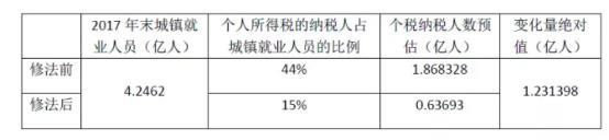 你工資5000自嘲底層民工卻已經靠實力碾壓了大部分中國人