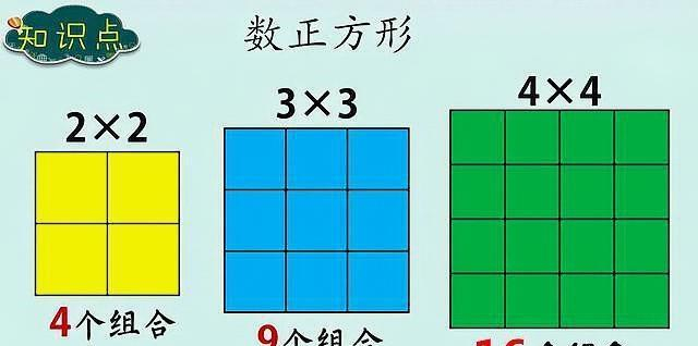 小学数图形个数难题，很多家长不会找对方法才是关键|个数|图形|正方形_新浪新闻
