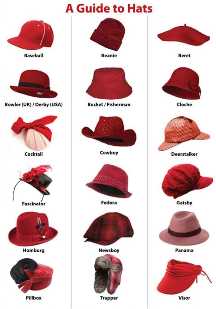 各种类型的帽子英文怎么说，看下图一目了然。