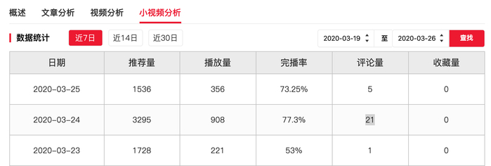 火山小视频怎么下载视频 火山视频怎么下载到本地
