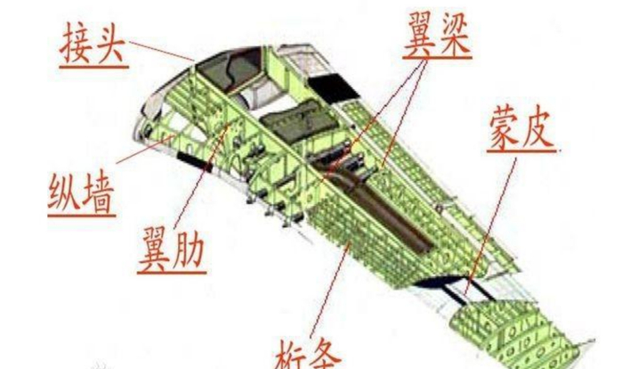 大型运输机的机翼又大又薄,如何托起几百吨的机身而不被折断的?|机翼|机身|载荷_新浪新闻