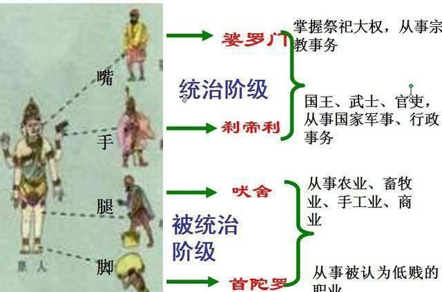 印度的种姓制度是什么？他又是如何形成的呢？